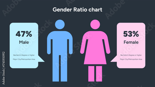 Gender Ratio Chart Comparing Male and Female Statistics in Population Data