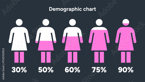 Demographic Chart Displaying Female Population Percentage Statistics