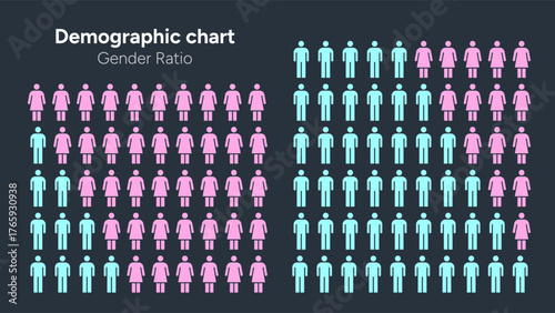 Demographic Chart Showing Gender Ratio Comparison with Male and Female Icons
