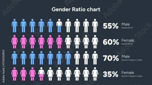 Gender ratio infographic with percentage comparison chart