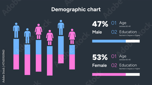 Bar demographic chart comparing male and female ratios for infographic