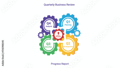High-Impact Quarterly Business Review (QBR) Data Visualization for Strategic Performance Tracking