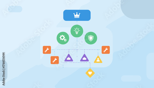 Modern flat vector illustration of an organizational structure concept, showcasing a hierarchical chart with icons representing leadership, innovation, security, tools, and team members, ideal for