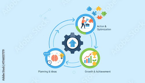Conceptual illustration of a business process cycle for increasing productivity, featuring planning, ideas, action, optimization, growth, and achievement, with gears, puzzles, and charts on a light