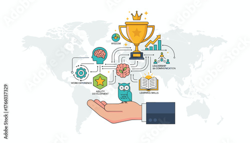 Conceptual illustration of skill development and career growth, featuring a trophy, brain icons, gears, an open book, and an owl perched on a hand against a world map background, symbolizing wisdom