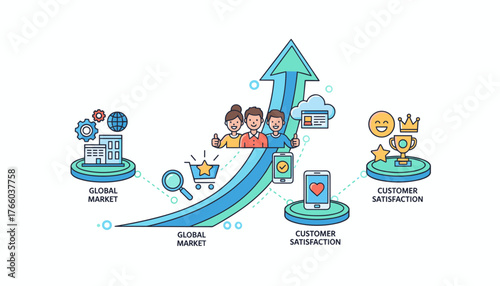 Vibrant infographic illustrating the journey of enhancing customer experience and staying competitive in the global market, showcasing growth, satisfaction, and business success with modern icons and