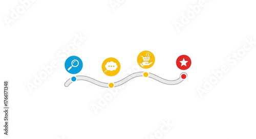 Colorful user journey map, visually representing the customer experience and touchpoints with a product or service, from initial search to final satisfaction
