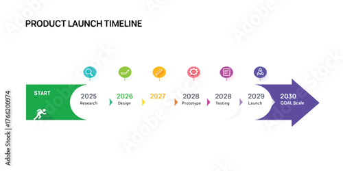 Product Launch Timeline Visualization for Business Strategy and Planning