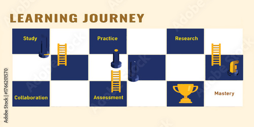 Learning Journey Chessboard Path to Mastery with Study, Practice and Research