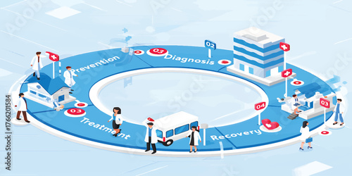 Isometric Infographic of the Complete Healthcare Process Cycle