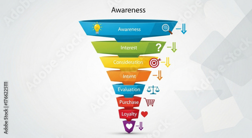 Sales funnel diagram illustrating the customer journey from awareness to loyalty, featuring colorful stages and relevant icons