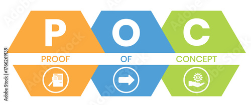 POC - Proof of Concept acronym. business concept background. vector illustration concept with keywords and icons. lettering illustration with icons for web banner, flyer