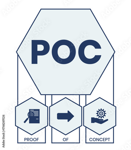 POC - Proof of Concept acronym. business concept background. vector illustration concept with keywords and icons. lettering illustration with icons for web banner, flyer