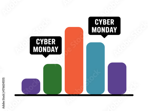 Bar graph illustrates the rising trend and success of Cyber Monday sales.