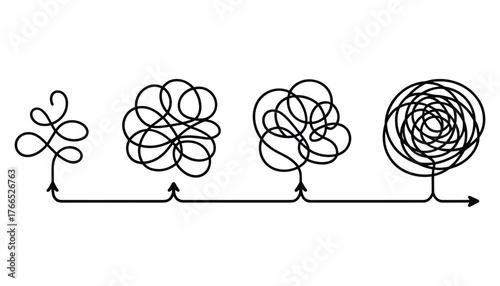 Four stages of a tangled line progressing from simple to complex progression