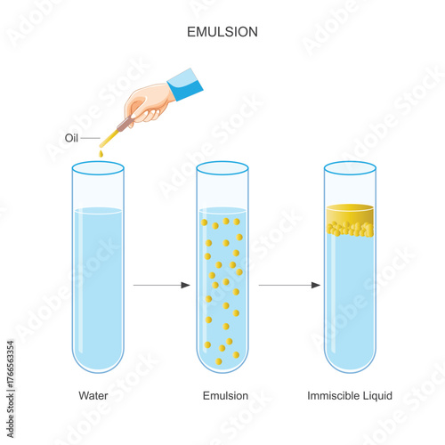 Emulsion. Emulsion is a mixture of two liquids that are normally immiscible. Oil Drop and test tubes with water, emulsion and immiscible liquid.vector illustration