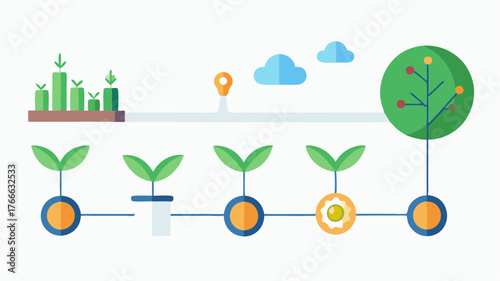 A visual timeline showing the cyclical process of planting growing and harvesting in vertical farms supported by realtime data tracking.