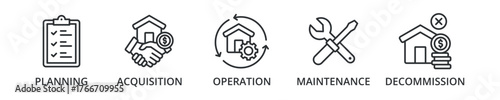asset life cycle banner icon with planning, acquisition, operation, maintenance, decommission