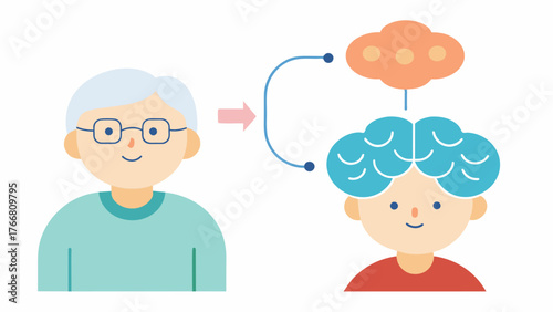 A before and after comparison of an elderly persons mind map showing the improvement in their organization and recall ability after regularly practicing mind mapping.. Vector illustration