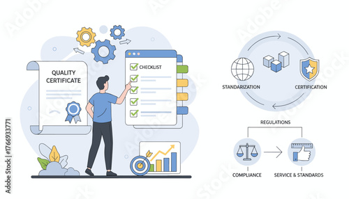 Business concept of quality assurance and certification process, with a checklist, quality certificate, standardization, compliance, and service standards, illustrated by a man and icons, symbolizing
