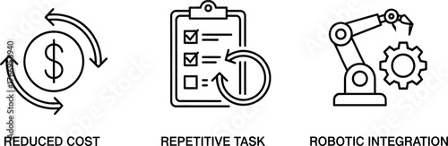 Vector art of set of three icons representing reduced cost, repetitive task, and robotic integration