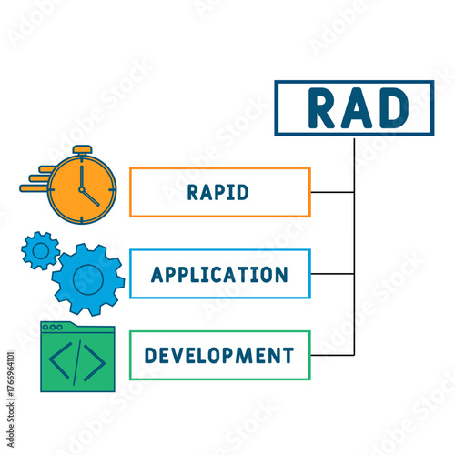 RAD - Rapid Application Development acronym. business concept background. vector illustration concept with keywords and icons. lettering illustration with icons for web banner, flyer, landing