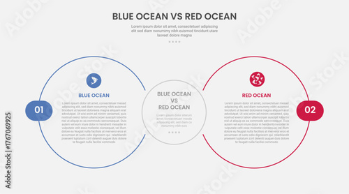 blue ocean vs red ocean business infographic outline style with 2 point comparison template with big circle side by side for slide presentation