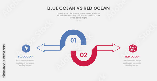 blue ocean vs red ocean business infographic outline style with 2 point comparison template with half circle and arrow opposite direction for slide presentation