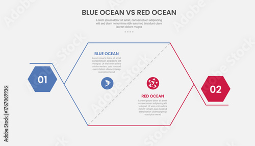 blue ocean vs red ocean business infographic outline style with 2 point comparison template with hexagon slice and bold shape at edge for slide presentation