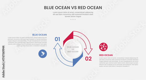 blue ocean vs red ocean business infographic outline style with 2 point comparison template with big circle arrow outline cycle circular for slide presentation
