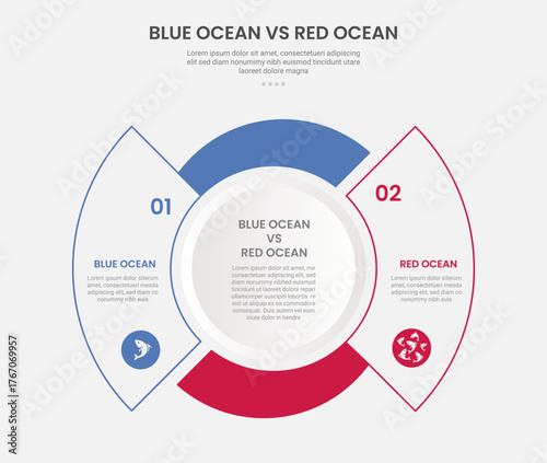 blue ocean vs red ocean business infographic outline style with 2 point comparison template with circle and pie chart shape for slide presentation
