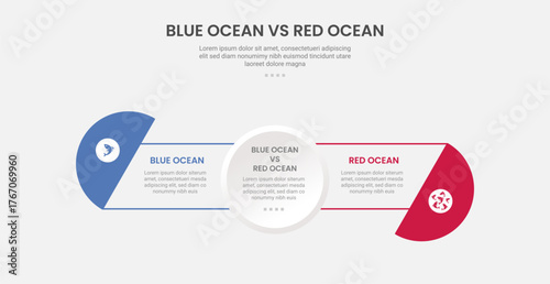 blue ocean vs red ocean business infographic outline style with 2 point comparison template with full circle center and half circle at edge for slide presentation