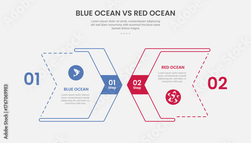 blue ocean vs red ocean business infographic outline style with 2 point comparison template with arrow box with layering style design for slide presentation