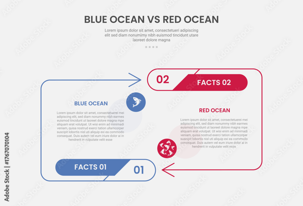 Naklejka premium blue ocean vs red ocean business infographic outline style with 2 point comparison template with arrow line container opposite direction for slide presentation