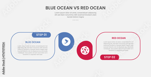 blue ocean vs red ocean business infographic outline style with 2 point comparison template with round box container with circle edge for slide presentation