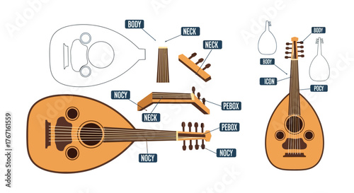 Detailed Diagram of an Oud Instrument with Labeled Parts.