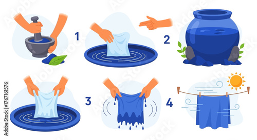 Dyeing Fabric Process - A Step-by-Step Guide to Tie Dyeing.