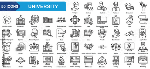 University collection icon set. Campus,Lecture,Student,Professor,Graduation,Alumni,Learning center,. Simple line vector.