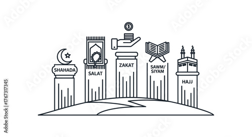The Five Pillars of Islam Vector Illustration: Shahada, Salat, Zakat, Sawm, and Hajj in Minimalist Line Art.
