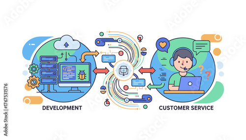 Conceptual illustration of data exchange between software development and customer service, depicting cloud computing, coding, bug fixing, and user support with a headset and laptop, symbolizing