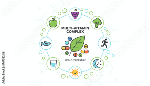 Vibrant infographic illustrating a multi-vitamin complex and its connection to a healthy lifestyle, featuring icons for fruits, vegetables, fish, water, exercise, sleep, and sunshine, set against a