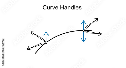 Bezier curve handles diagram showing direction and control in graphic design