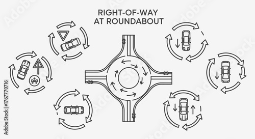 Depiction Of Road Usage Rules At The Roundabout For Driving Safety And Traffic Management