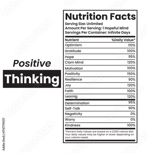 Positive thinking nutrition facts label – motivational typography poster with happiness, optimism, gratitude, and self love ingredients in modern minimal design