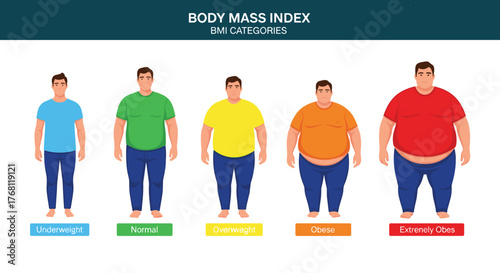 Body Mass Index Chart Illustrating Weight Categories, from Underweight to Extremely Obese Men, for Health Education and Medical Presentations on Nutrition and Wellness, Featuring Diverse Body Types in