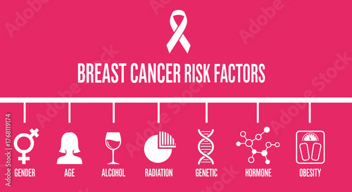 Breast Cancer Risk Factors Explained: Gender, Age, Alcohol, Radiation, Genetic Predisposition, Hormones, and Obesity as Contributors in Modern Healthcare Education Presentation Graphics, Preventing Di