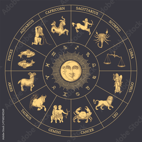 Zodiac Wheel Celestial Circle of Astrological Symbols