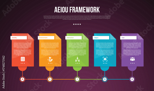 AEIOU observation framework infographic template with big table box linked line on bottom dark background style with 5 point for slide presentation
