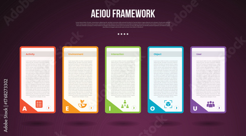 AEIOU observation framework infographic template with long box table with slope edge on side dark background style with 5 point for slide presentation