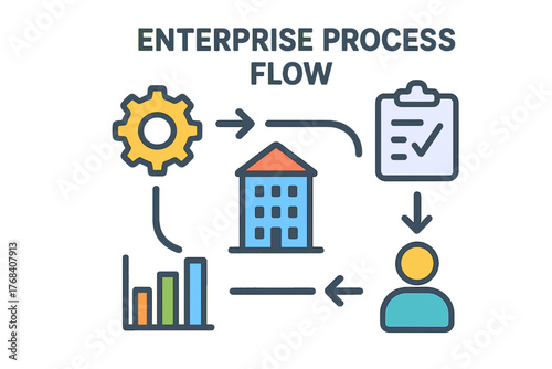 Enterprise process flow diagram with icons for business analysis  